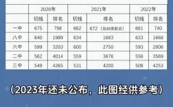 池州中考總分多少