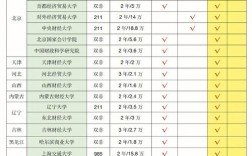 最容易考的審計碩士學校有哪些