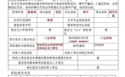 山東高考志愿填報表范本
