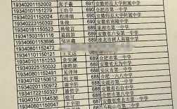 各地高考狀元(全國(guó)高考狀元名單一覽表)
