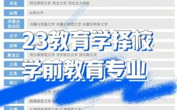 三本學(xué)前教育考研建議考什么學(xué)校(學(xué)前教育考研難度排名)