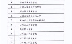2024年煙臺城鄉建設學校錄取分數線