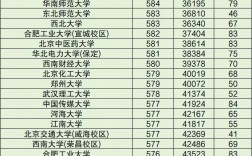 2024年各高校錄取分數線一覽表