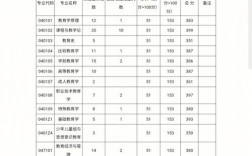 西南大學復試刷人多嗎
