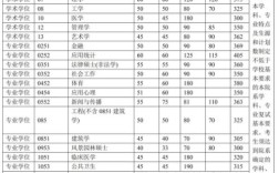 清華大學考研分數線