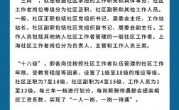 社區工作者待遇最新政策(社區工作人員工資標準)