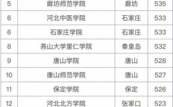 河北最好的二本大學
