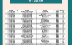 浙江高職提前招生(杭州今年提前招生的高職院校)