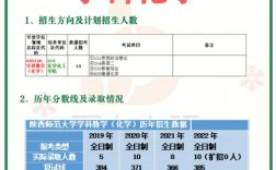 化學師范生考研可以考哪些(女生化學考研哪個專業好)