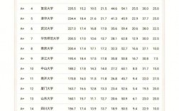 文科500至530分可以上的大學