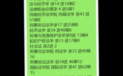 中國政法大學復試刷人嚴重嗎
