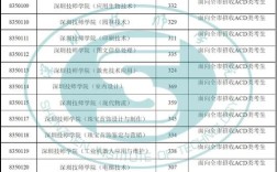 深技師學院錄取分數線