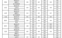 新鄉醫學院考研分數線