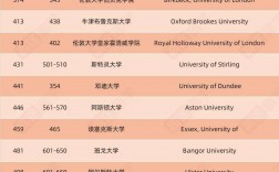 倫敦大學qs排名