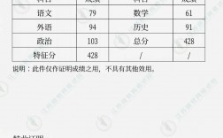 考了二本是不是已經(jīng)廢了(詳解)