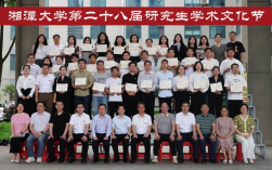 湘潭大學研究生導師名單(研究生)