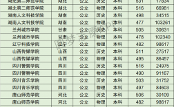 2024年湖南人文科技學院排名
