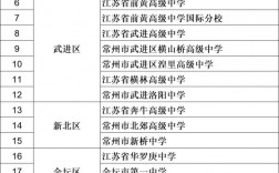 常州四星級高中有哪些