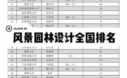 園林專業(yè)排名(園林專業(yè)最好的大學(xué))