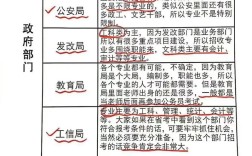 國家公務員崗位
