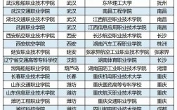 2024年全國士官學校排名表