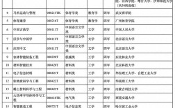2024年最吃香的專業(yè)(現(xiàn)在男生學(xué)什么就業(yè)好)