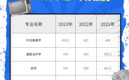 安徽中醫藥大學是一本還是二本