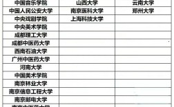 一流大學(xué)b類