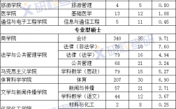 全國統考的考研專業(考研最容易的公共衛生專業)