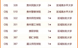 貴州大學專業(yè)排名