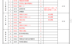 湖北專升本考哪些科目