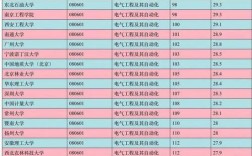電氣工程及其自動化專科學校有哪些