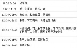 自考研究生需要什么條件