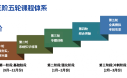 安徽單招網(wǎng)集訓(xùn)營：精準定位，高效提分