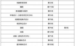 中國傳媒大學專業有哪些