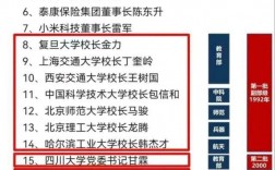 武漢大學十大博導名單