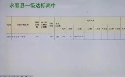 永春師范錄取分?jǐn)?shù)線