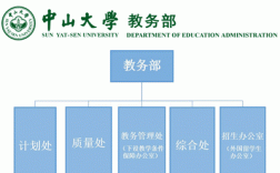 中山大學教務系統入口（附網址+流程）