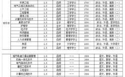 鄭州工業應用技術學院招生電話