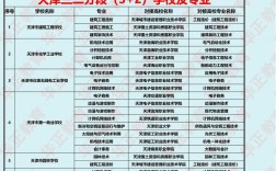 3加2學校大概需多少錢