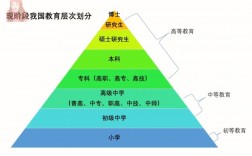 國民教育序列專科是指什么(國民教育是全日制本科嗎)