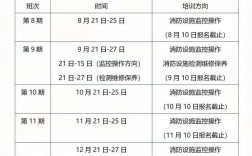 怎么考消防證需要什么條件