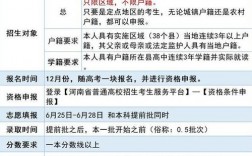 地方專項(xiàng)計(jì)劃錄取規(guī)則(地方專項(xiàng)計(jì)劃的利弊)