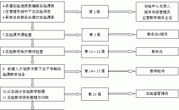 安康學院教務管理系統(tǒng)入口登錄（附網(wǎng)址+流程）