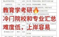 教育學考研冷門985學校