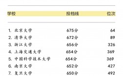 理科580分左右的大學排名