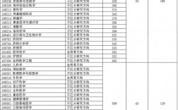 重慶醫(yī)科大學(xué)考研報錄比(2024年考研爆冷院校)