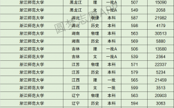 2024年浙江師范大學排名