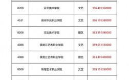 2024年書法專業大學排名及分數線