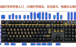 怎么學會26鍵打字